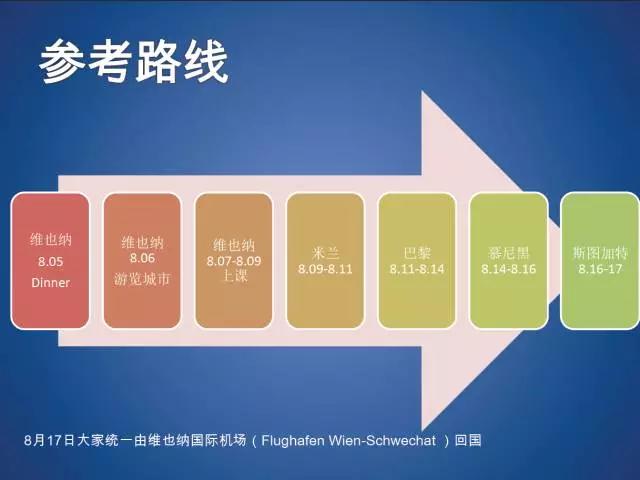 【邀请函】CHEMBA2017维也纳游学报名邀请