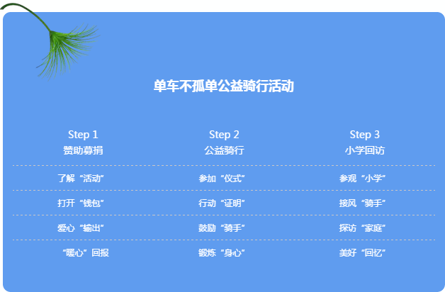 【CHEMBA慈善】明岭助学基金十周年系列报道之二——单车不孤单公益骑行活动