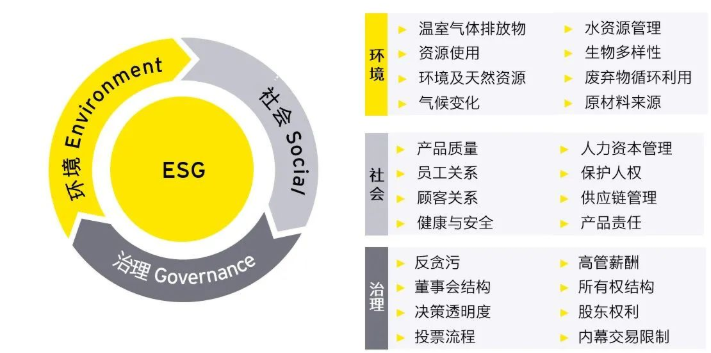 校友观点：赵莉莉Sally-ESG对企业财务报告框架和企业估值的影响 | 中山大学岭南学院中美EMBA项目