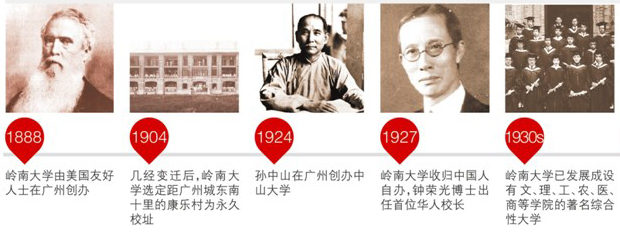 1888