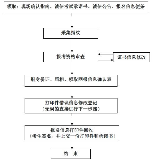 图片失效