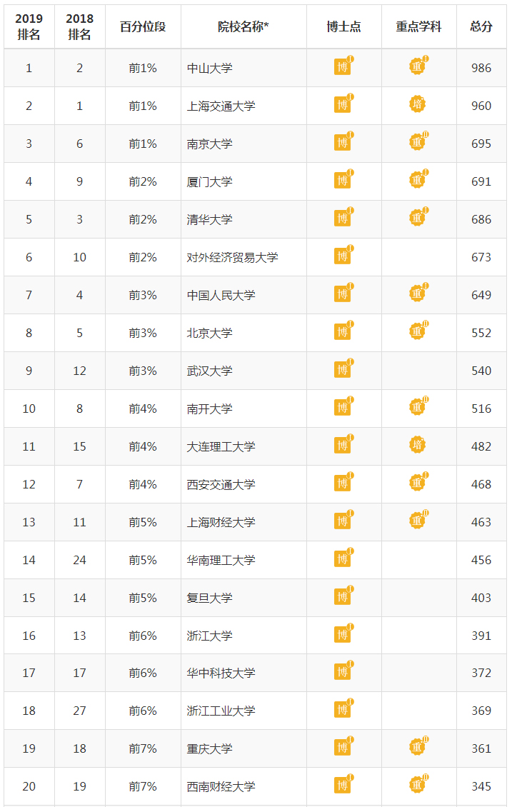 图片失效