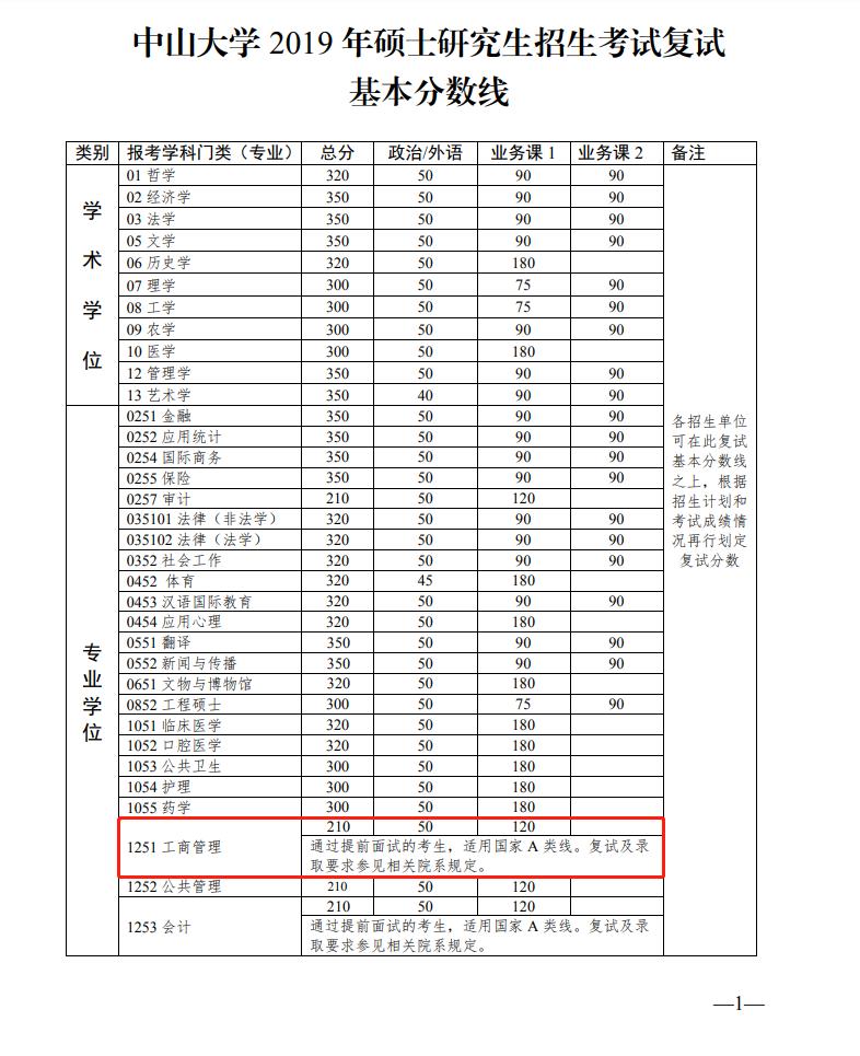 图片失效