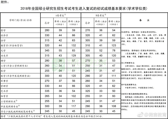 2018mba国家线1.jpg