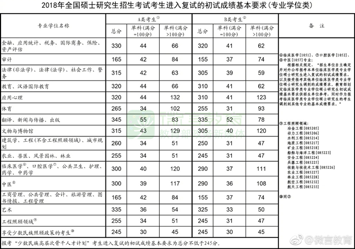 2018mba国家线2.jpg