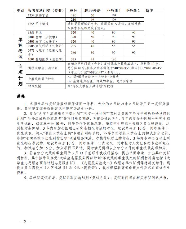 图片失效