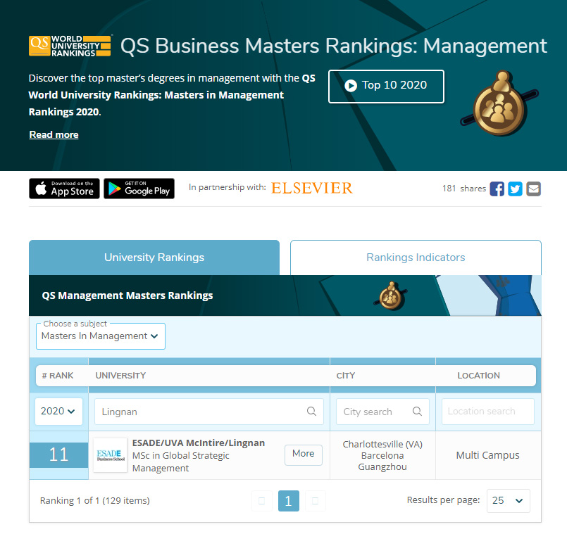 QS 2020年商科管理硕士项目排名