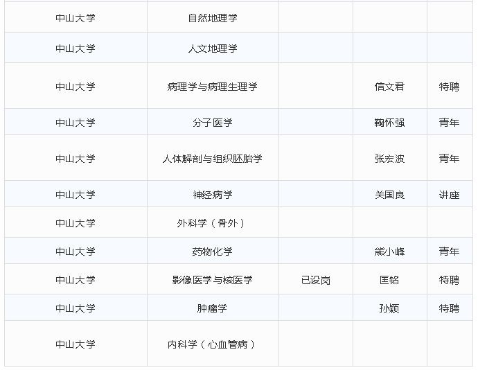 珠江学者名单