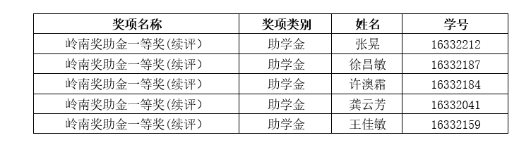 啊